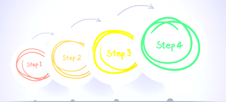 Circled Steps 1-4 with arrows pointing in sequence